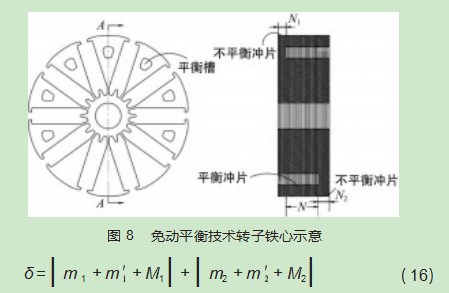 基于遗传算法优化的转子免动平衡技术研究论文