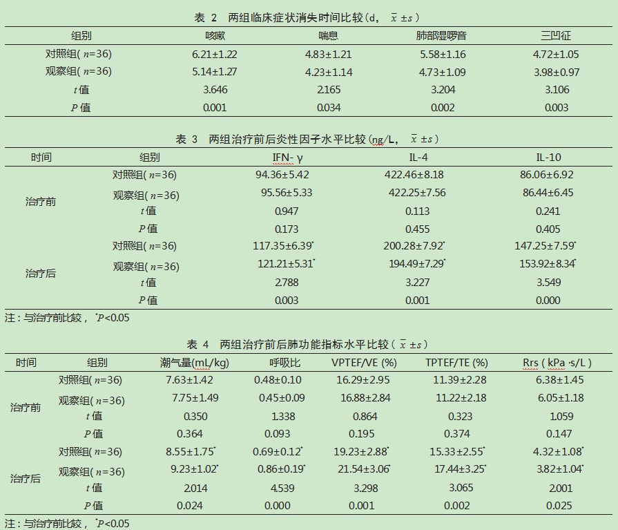 重组人干扰素α1b联合布地奈德治疗毛细支气管炎患儿的效果论文