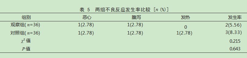 重组人干扰素α1b联合布地奈德治疗毛细支气管炎患儿的效果论文
