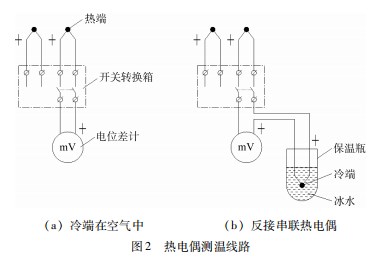 基于温度限值的电子设备连接器电气过载试验与分析论文