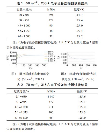 基于温度限值的电子设备连接器电气过载试验与分析论文