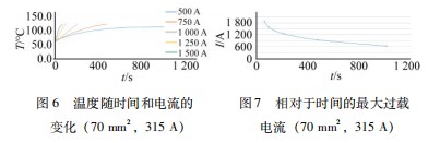 基于温度限值的电子设备连接器电气过载试验与分析论文