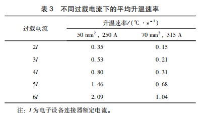 基于温度限值的电子设备连接器电气过载试验与分析论文