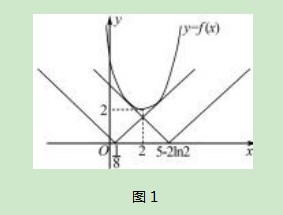 高中数学解题中化归思想的应用论文