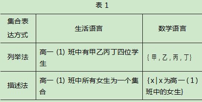 创新教学模式增强高中数学课堂活力论文