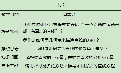 创新教学模式增强高中数学课堂活力论文