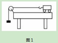 高中物理情境化教学研究论文