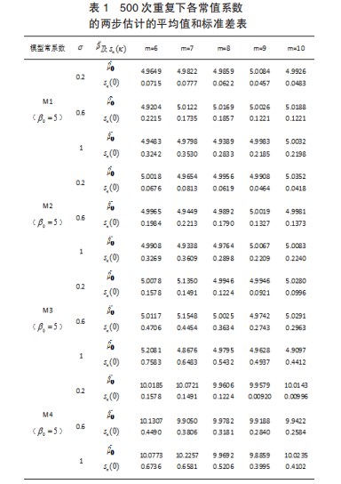 半参数空间变系数回归模型的两步估计方法论文