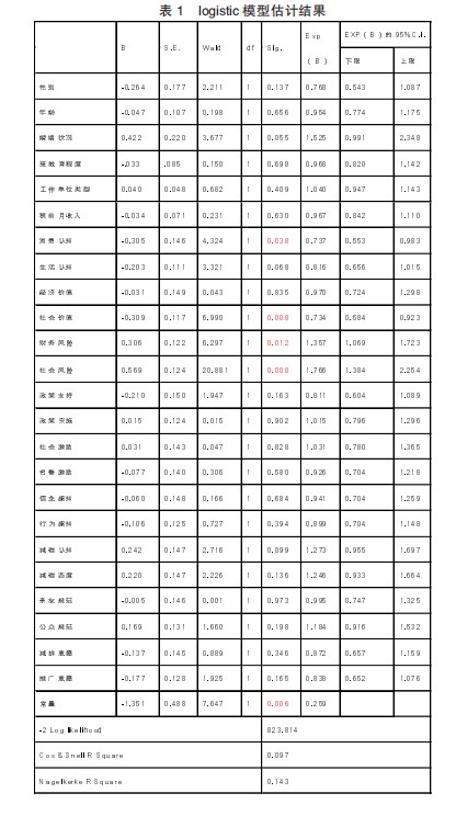 城市居民“碳中和”参与意愿的logistic模型实证分析论文