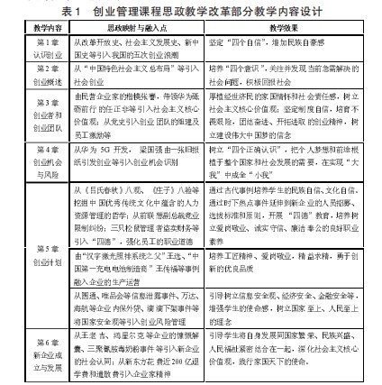 创业管理课程思政教学改革路径研究论文
