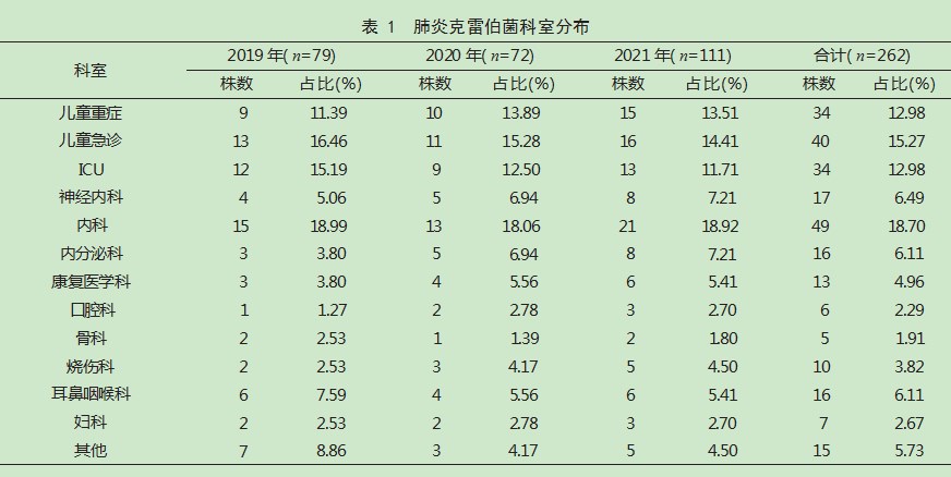 医院肺炎克雷伯菌分布及耐药性分析论文