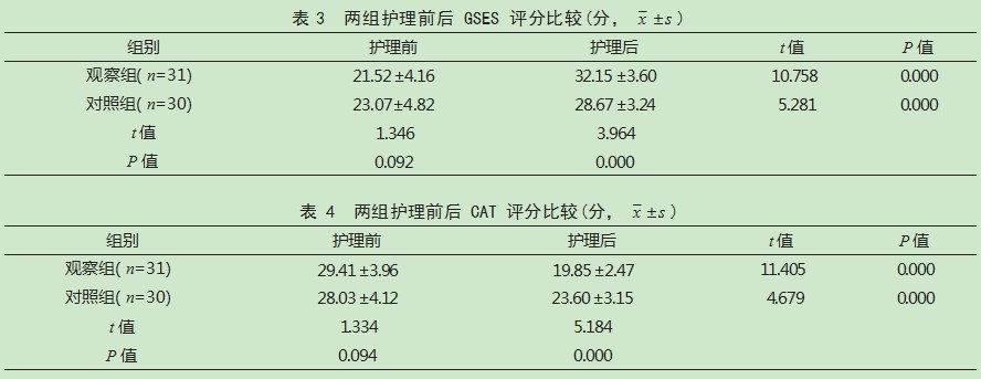 医院-社区-家庭一体化护理在慢性阻塞性肺疾病患者中的应用效果论文