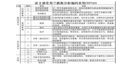 大数据视角下的小学语文课堂提问方法研究论文