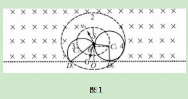 画“双圆”解单边界匀强磁场中带电粒子扫射“时空”问题论文