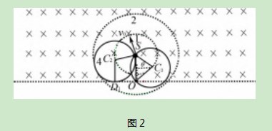 画“双圆”解单边界匀强磁场中带电粒子扫射“时空”问题论文