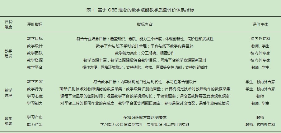 基于OBE理念的数字赋能教学质量评价体系研究论文