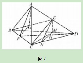 构造法在高中数学解题中的应用论文