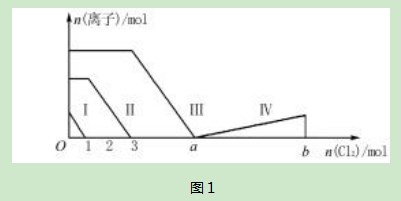关注制约条件求解化学计算论文