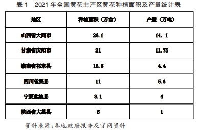 基于GEM模型的黄花产业集群竞争力研究论文