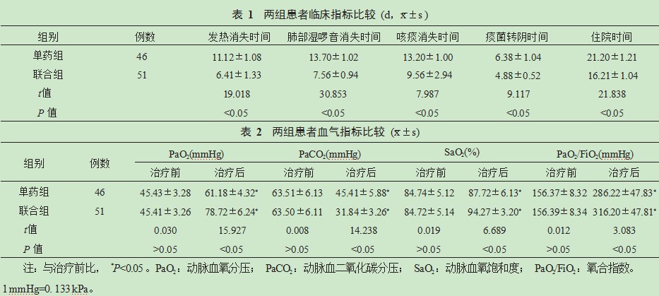利奈唑胺联合美罗培南对重症肺部感染患者血清学指标及预后的影响论文