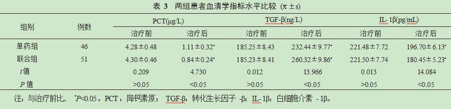 利奈唑胺联合美罗培南对重症肺部感染患者血清学指标及预后的影响论文