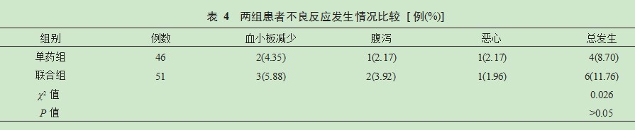 利奈唑胺联合美罗培南对重症肺部感染患者血清学指标及预后的影响论文