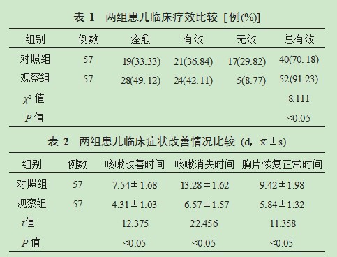 孟鲁司特钠治疗儿童咳嗽变异性哮喘的疗效及作用机制探讨论文