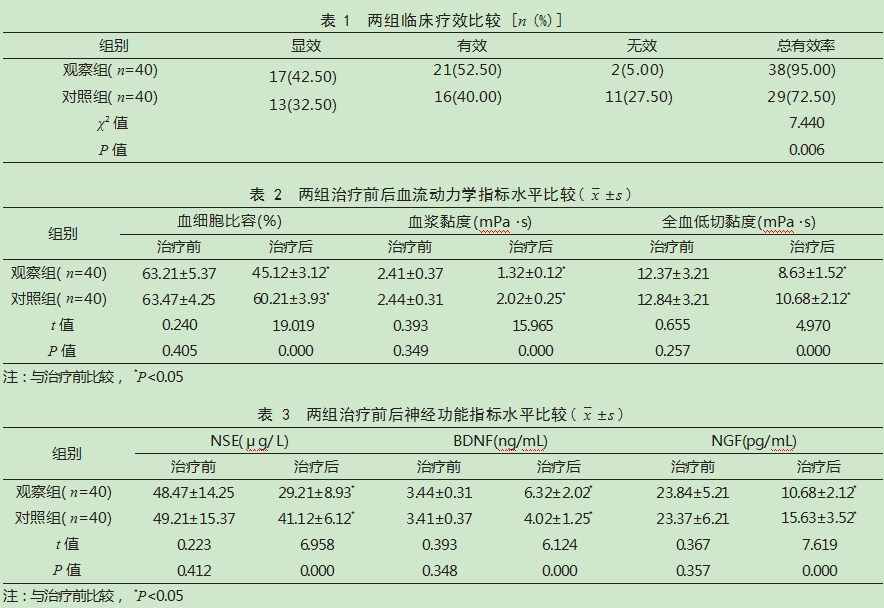 脑脉利颗粒联合阿替普酶静脉溶栓治疗急性脑梗死患者的效果论文