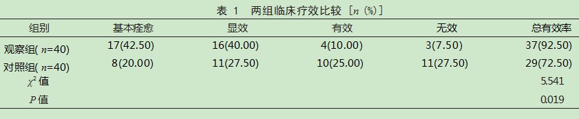 盐酸替罗非班联合常规治疗在急性进展性脑梗死患者中的应用效果论文