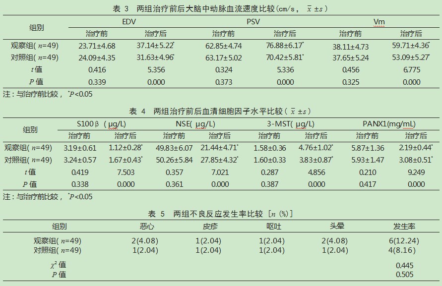 银杏二萜内酯葡胺注射液联合阿替普酶静脉溶栓治疗老年急性脑梗死患者的效果论文