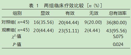 釉质内肩台预备加树脂充填修复在前牙缺损患者中的应用效果论文