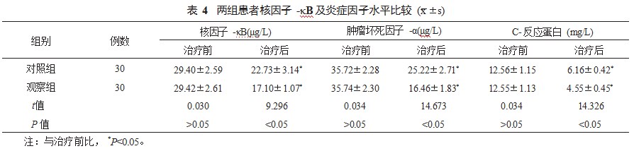 加味补阳还五汤联合甲钴胺片与神经肌肉电刺激治疗外伤性周围神经损伤患者的效果观察论文