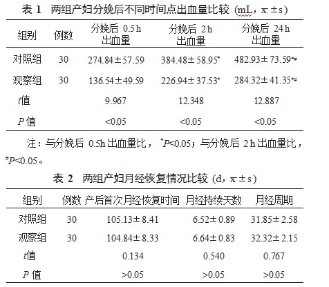 卡前列素氨丁三醇治疗宫缩乏力性产后出血的可行性与安全性分析论文