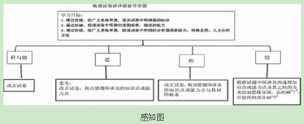广义思维导图课堂重构的实践及应用—以初一下学期地理试卷讲评课为例论文