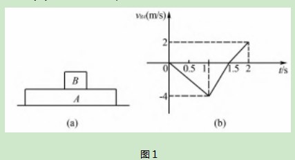 还原法巧解滑块速度—时间图像问题论文