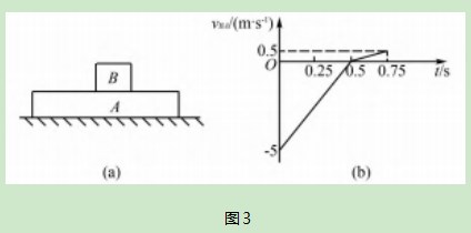 还原法巧解滑块速度—时间图像问题论文