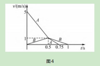 还原法巧解滑块速度—时间图像问题论文