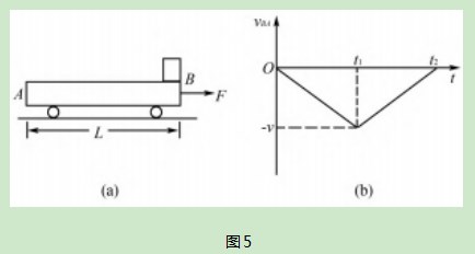 还原法巧解滑块速度—时间图像问题论文