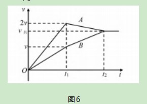 还原法巧解滑块速度—时间图像问题论文