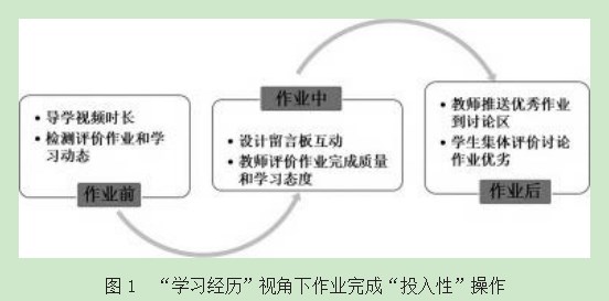 基于“学习经历”理论的智慧作业体系创建研究—以信息技术平台为支持论文