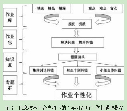 基于“学习经历”理论的智慧作业体系创建研究—以信息技术平台为支持论文