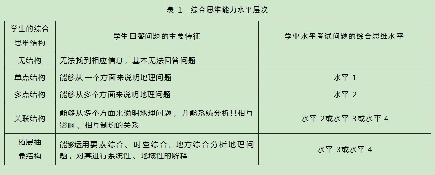 基于问题解决理论的高中生地理综合思维能力提升路径论文
