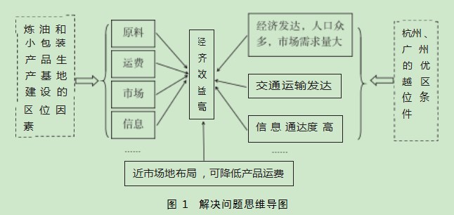 基于问题解决理论的高中生地理综合思维能力提升路径论文