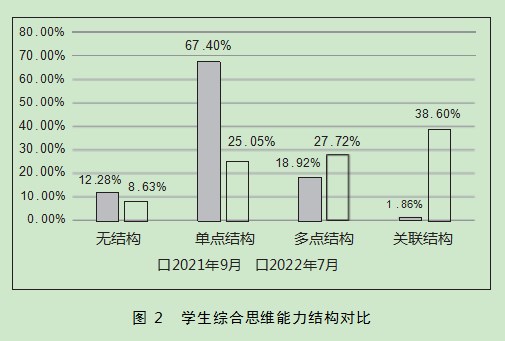 基于问题解决理论的高中生地理综合思维能力提升路径论文