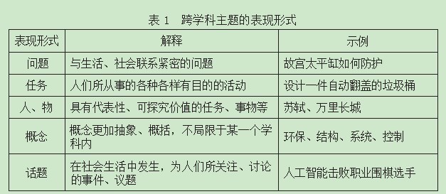 跨学科主题确立的原则与路径论文