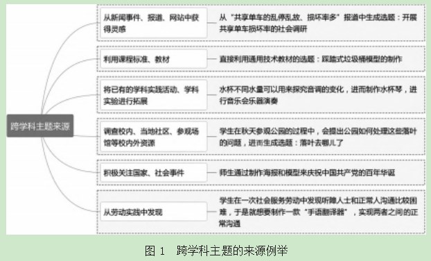 跨学科主题确立的原则与路径论文