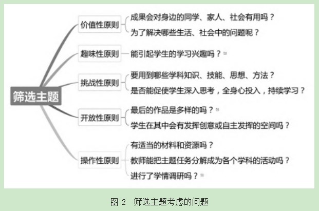 跨学科主题确立的原则与路径论文