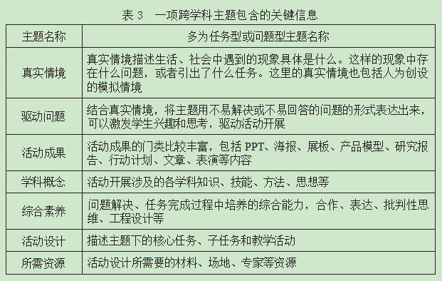 跨学科主题确立的原则与路径论文