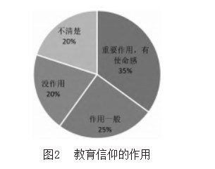 青年教师教育信仰养成的有效路径实践研究—以实验教育集团学校党组织工作为例论文