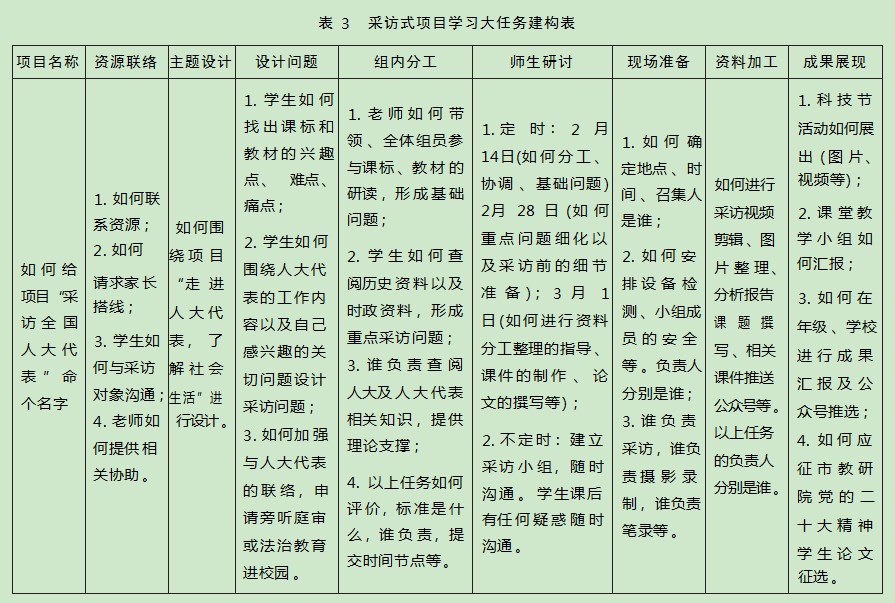 四维一体：新课标下政治与法治教学实施路径—以党的领导与人民当家作主为例论文